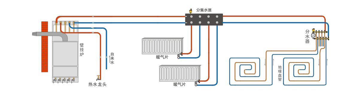 首页 采暖系统 地暖 暖气片采暖     地暖 暖气片(混装)供暖系统